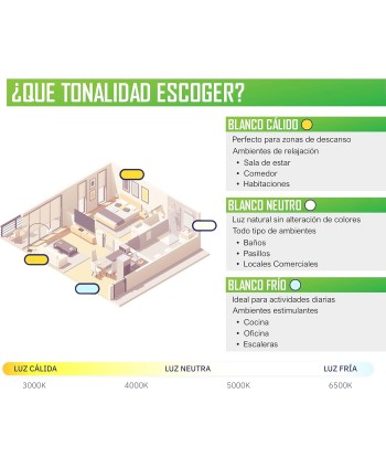 Bombilla LED E14, 8W