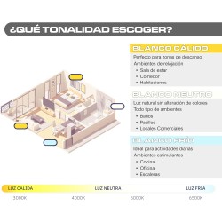CLAR - Plafón Led Techo 40 Cm, Plafones Para Techo Led, sala 40W