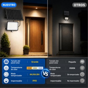 Luces Solares LED Exterior Jardin 300W