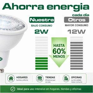 Bombilla GU10 LED 2W, Ojos de Buey LED, Bombilla Bajo Consumo Clase A